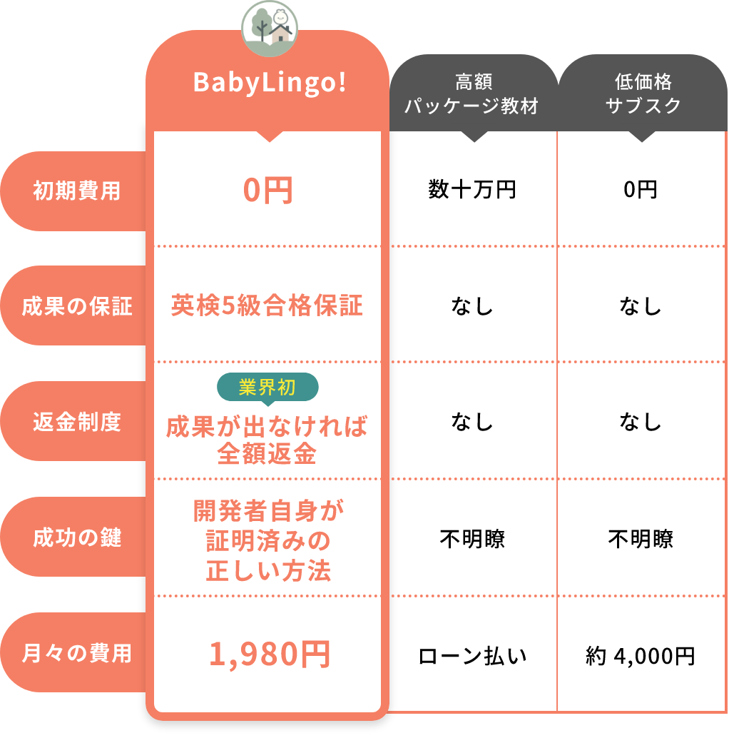 比較ポイント