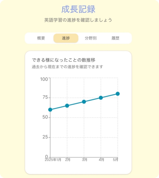 セルフチェック