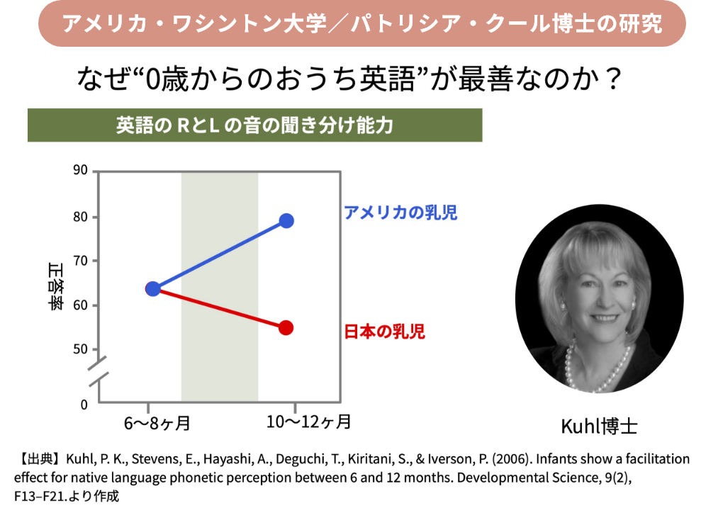 アメリカ・ワシントン大学／パトリシア・クール博士の研究 