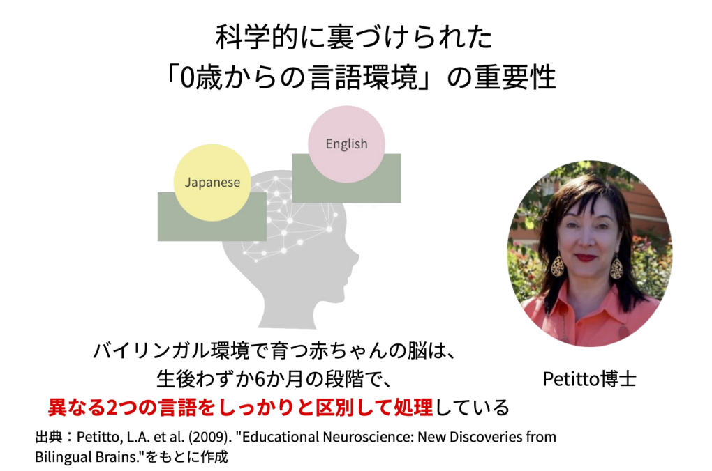 科学的に裏付けられた「0歳からの言語環境」の重要性