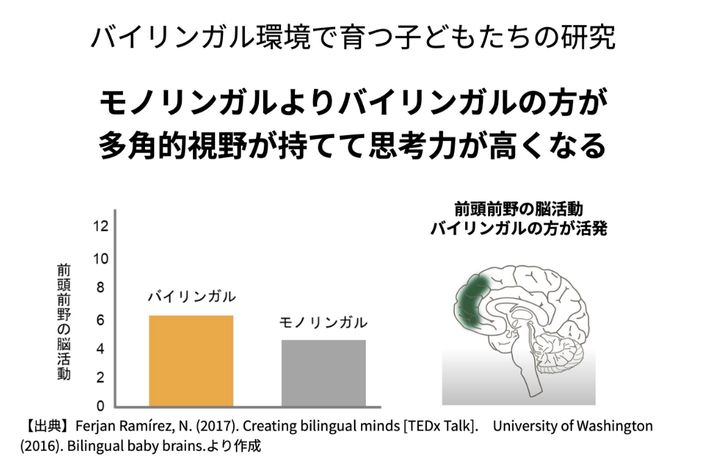 バイリンガル環境で育つ子どもたちの研究